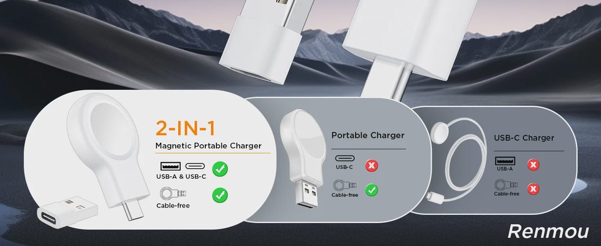 Renmou 2-in-1 magnetic portable charger with USB-A, USB-C, and cable-free design.